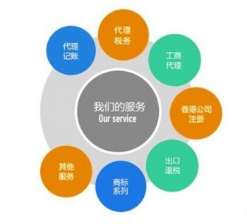 廣州科技公司如何代理注冊