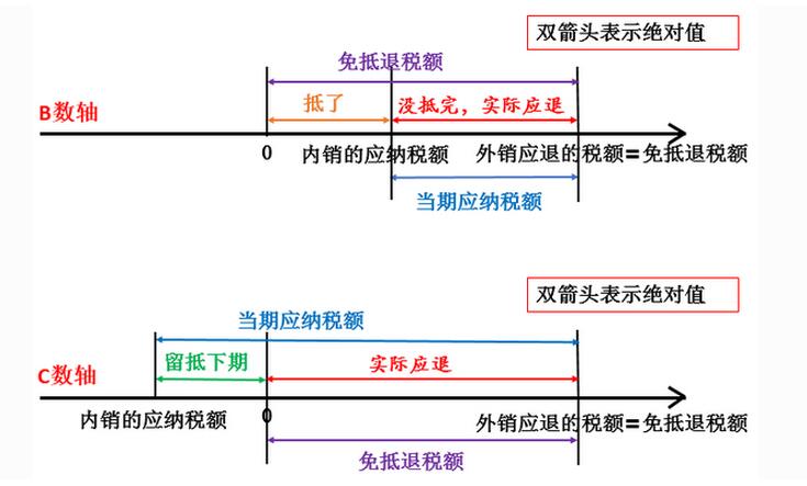 廣州公司免稅