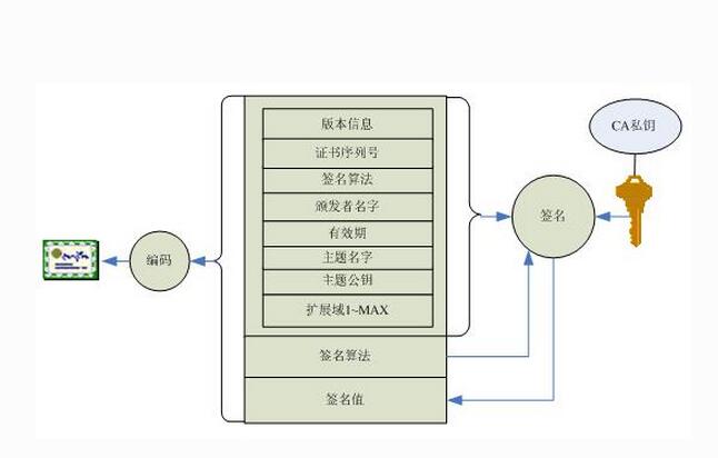 2017數字證書詳解