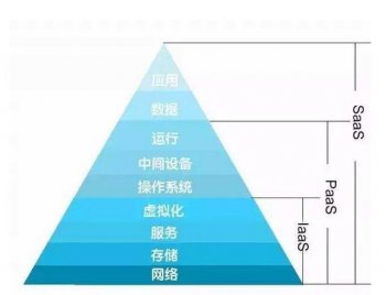 注冊(cè)公司:中小企業(yè)現(xiàn)金流管理方式有哪些