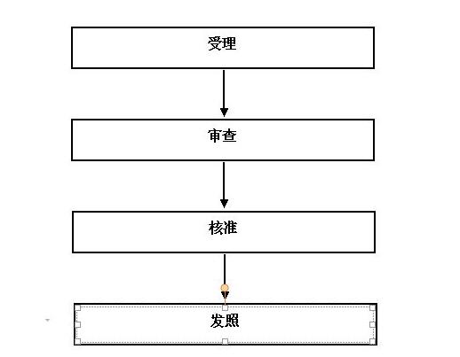 注冊外資企業的流程