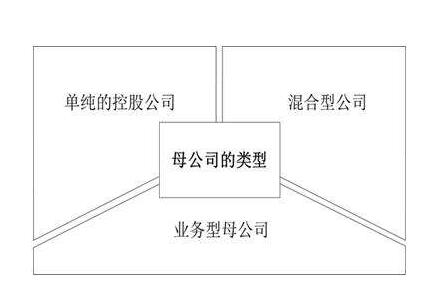 代注冊公司